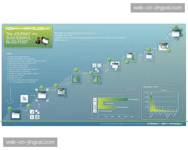 国际数据公司Stats Perform成为中超独家数据伙伴,CEO谈数据可视化产品应用 国际数据公司Stats Perform成为中超独家数据伙伴,CEO谈数据可视化产品应用